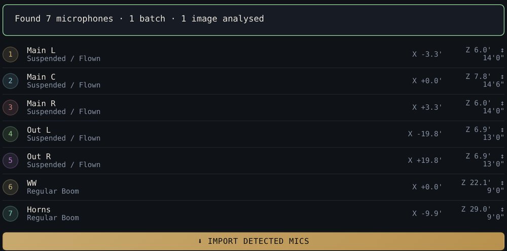 AI import results: seven microphones found in a stage photo, each with stand type, position and height, ready to import