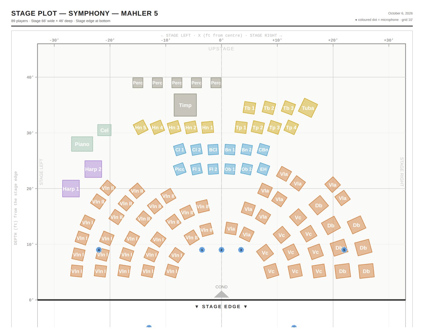 Printed stage plot showing every player, riser and microphone position